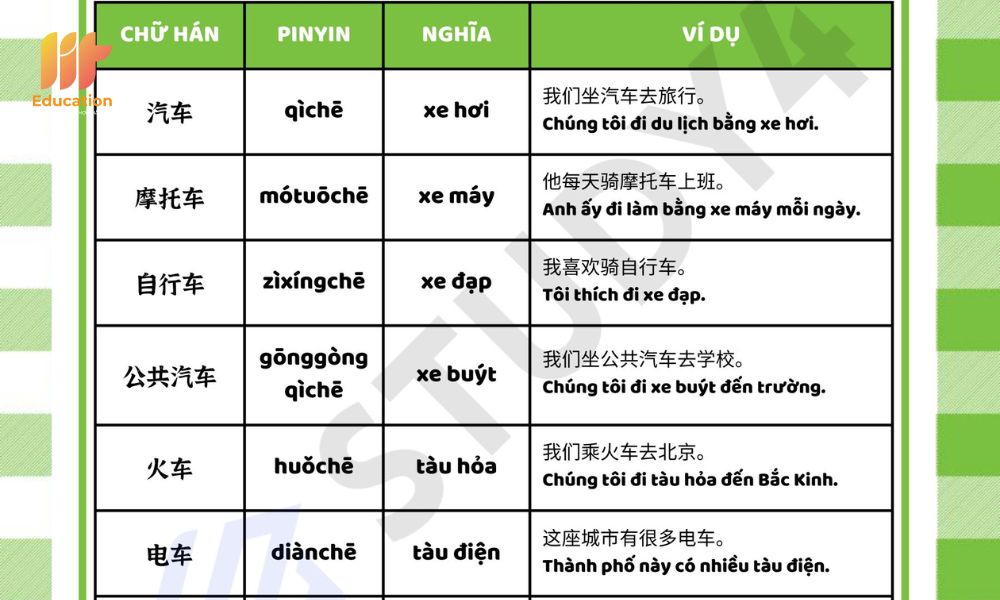 Từ vựng tiếng Trung về phương tiện giao thông