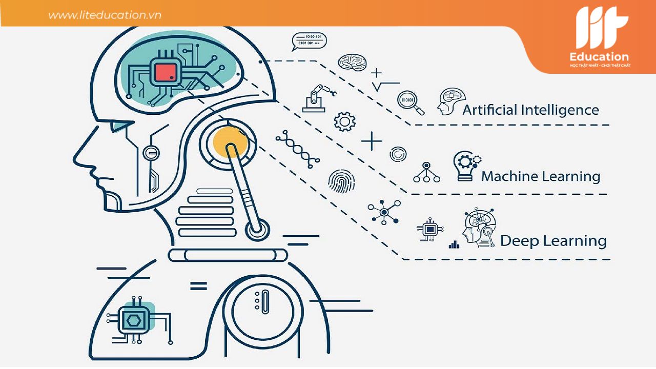 AI Model là gì