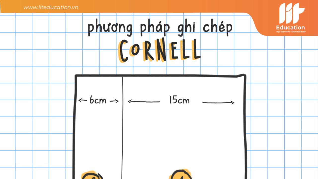 Phương pháp học cornell