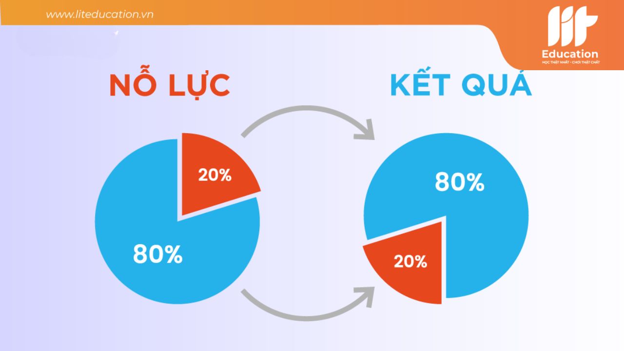 Phương pháp pareto trong học tập