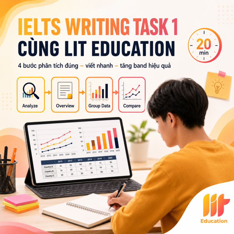 IELTS Writing Task 1 cùng LIT Education: Chiến thuật bứt phá band điểm hiệu quả